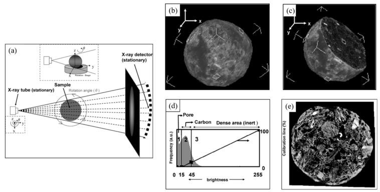 https://cdn.ncbi.nlm.nih.gov/pmc/blobs/428d/8746142/1c75f63efbe0/materials-15-00174-g011.jpg