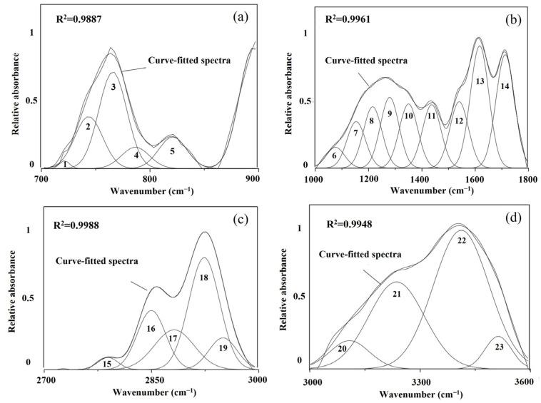 https://cdn.ncbi.nlm.nih.gov/pmc/blobs/428d/8746142/431ac4c3d851/materials-15-00174-g001.jpg