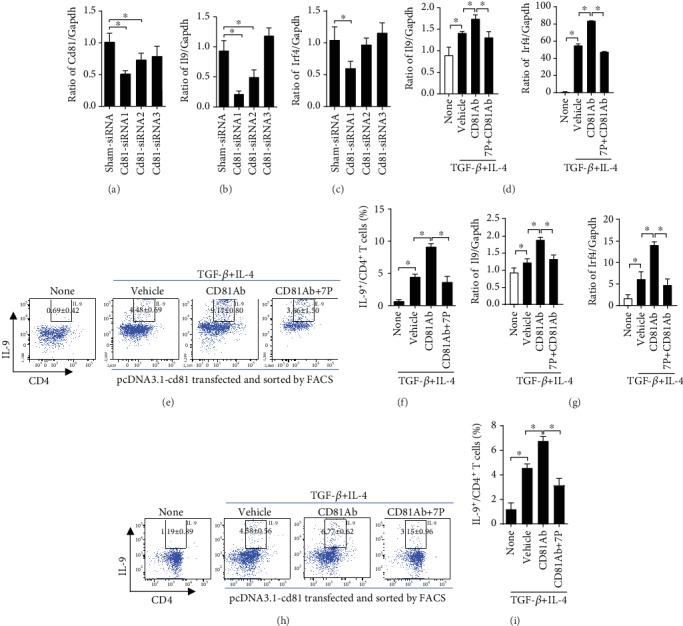 https://cdn.ncbi.nlm.nih.gov/pmc/blobs/428e/7109583/c4f00716ec42/JIR2020-4184380.005.jpg