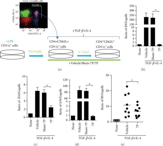 https://cdn.ncbi.nlm.nih.gov/pmc/blobs/428e/7109583/cdf2d1a23fd9/JIR2020-4184380.002.jpg