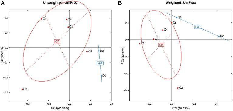 https://cdn.ncbi.nlm.nih.gov/pmc/blobs/428f/4488753/58850a6bc3d6/fcimb-05-00055-g0004.jpg