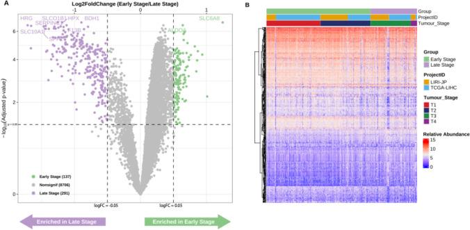 https://cdn.ncbi.nlm.nih.gov/pmc/blobs/4291/12003237/a036ed4488bc/12672_2025_2351_Fig2_HTML.jpg