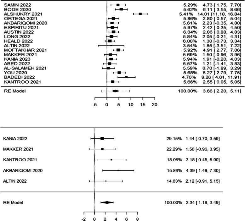 https://cdn.ncbi.nlm.nih.gov/pmc/blobs/4291/12090609/4ba496e3c30c/12879_2025_11089_Fig2_HTML.jpg