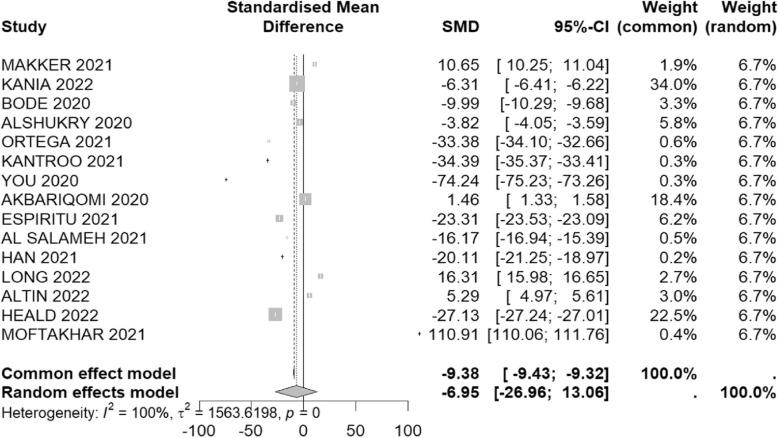 https://cdn.ncbi.nlm.nih.gov/pmc/blobs/4291/12090609/a4ff456021c9/12879_2025_11089_Fig4_HTML.jpg