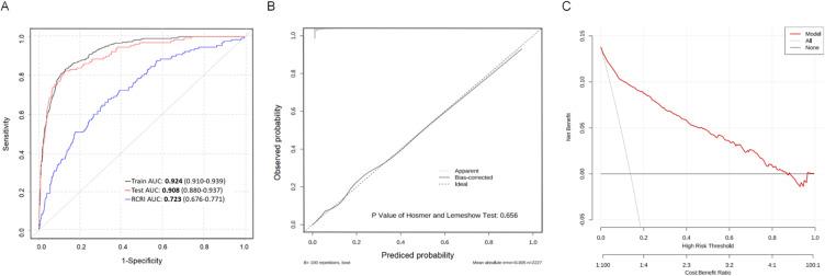 https://cdn.ncbi.nlm.nih.gov/pmc/blobs/4291/12318866/4e8f4c1cdd1b/CIA-20-1137-g0004.jpg
