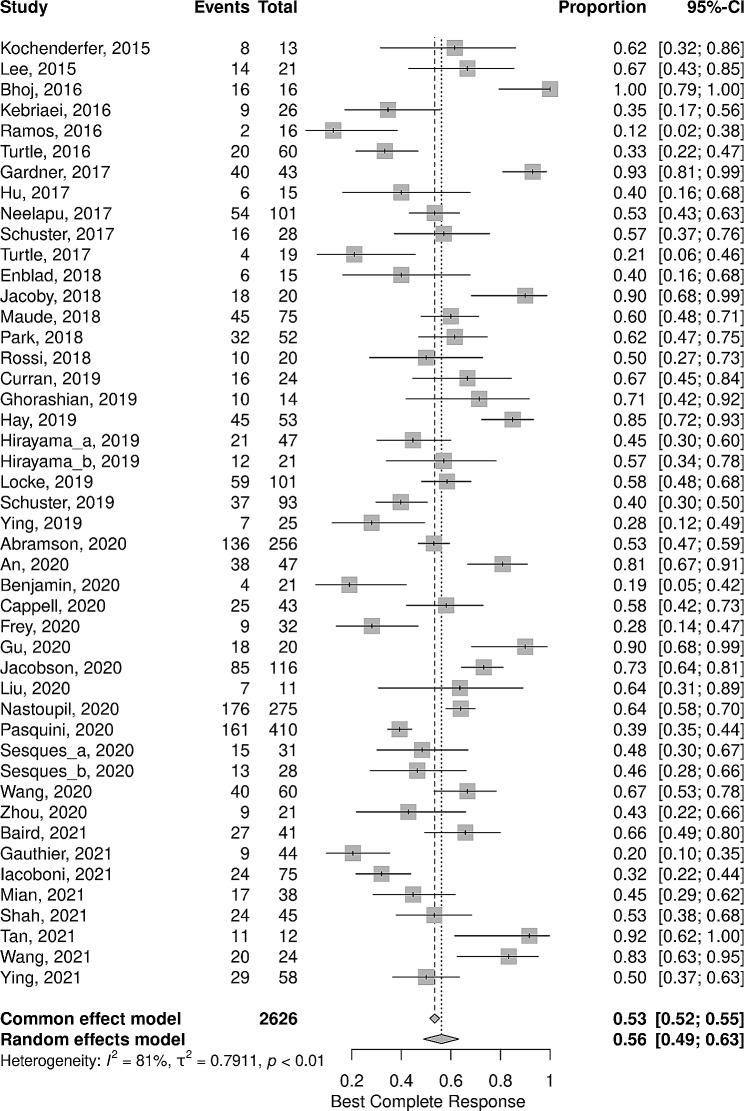 https://cdn.ncbi.nlm.nih.gov/pmc/blobs/4294/11340198/141c30aa2b2e/12885_2024_12651_Fig2_HTML.jpg