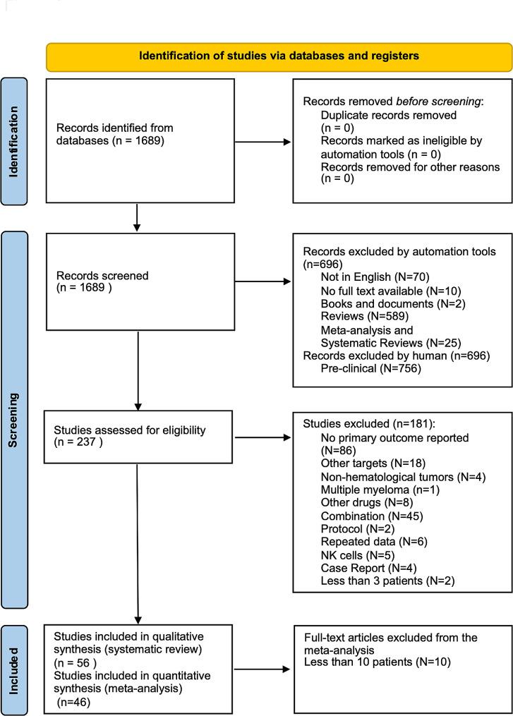 https://cdn.ncbi.nlm.nih.gov/pmc/blobs/4294/11340198/61d9774b8c74/12885_2024_12651_Fig1_HTML.jpg