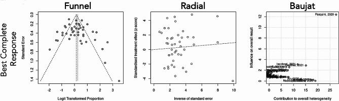 https://cdn.ncbi.nlm.nih.gov/pmc/blobs/4294/11340198/7cab143042d2/12885_2024_12651_Fig3_HTML.jpg