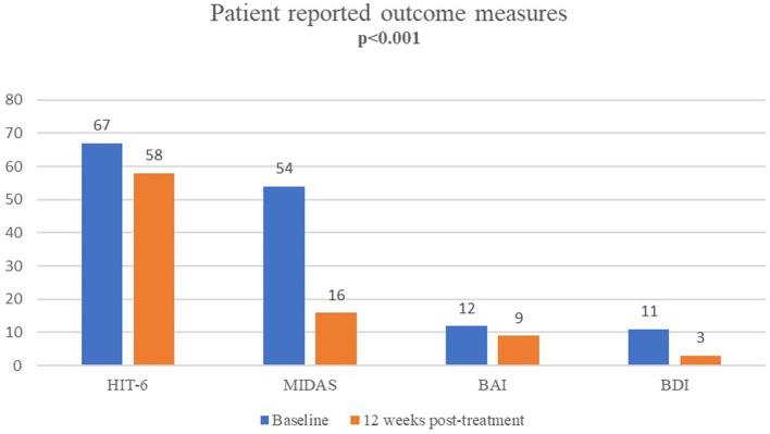 https://cdn.ncbi.nlm.nih.gov/pmc/blobs/4295/11219632/500b0d2654b2/fneur-15-1417303-g003.jpg