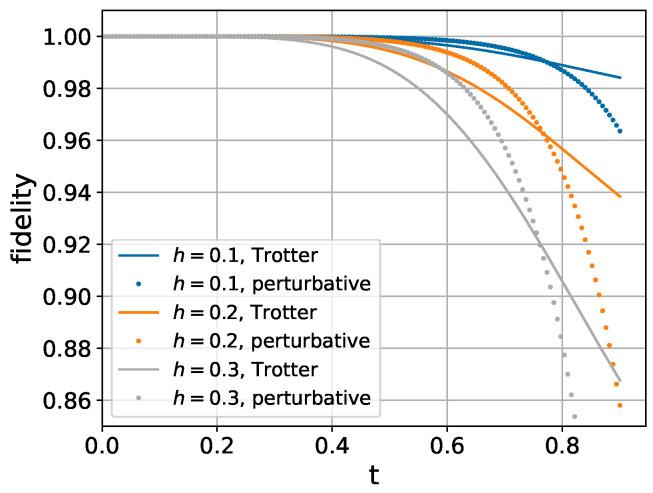 https://cdn.ncbi.nlm.nih.gov/pmc/blobs/4298/11675516/476369a6acca/entropy-26-01094-g002.jpg