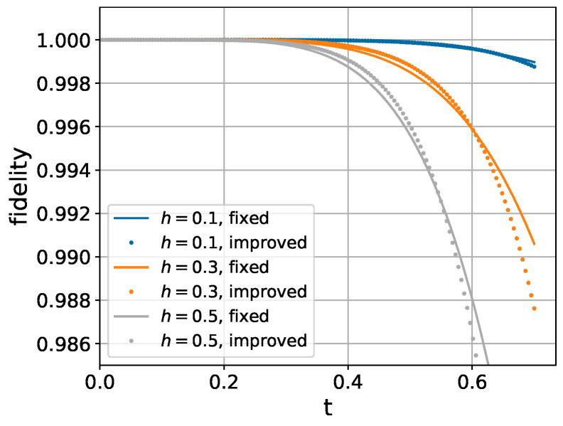https://cdn.ncbi.nlm.nih.gov/pmc/blobs/4298/11675516/6e6ef78a3bff/entropy-26-01094-g004.jpg