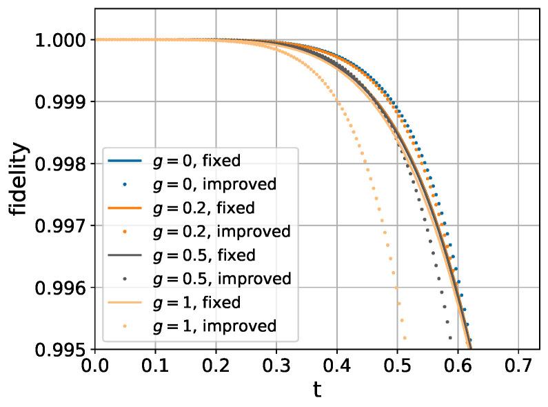 https://cdn.ncbi.nlm.nih.gov/pmc/blobs/4298/11675516/8f8fe4b7a6be/entropy-26-01094-g005.jpg