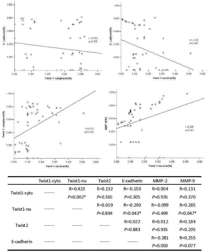 https://cdn.ncbi.nlm.nih.gov/pmc/blobs/4299/3922390/fcdca3627247/jcmm0015-0691-f5.jpg