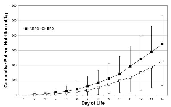 https://cdn.ncbi.nlm.nih.gov/pmc/blobs/429e/3040142/5d4b51049702/1471-2466-11-7-2.jpg