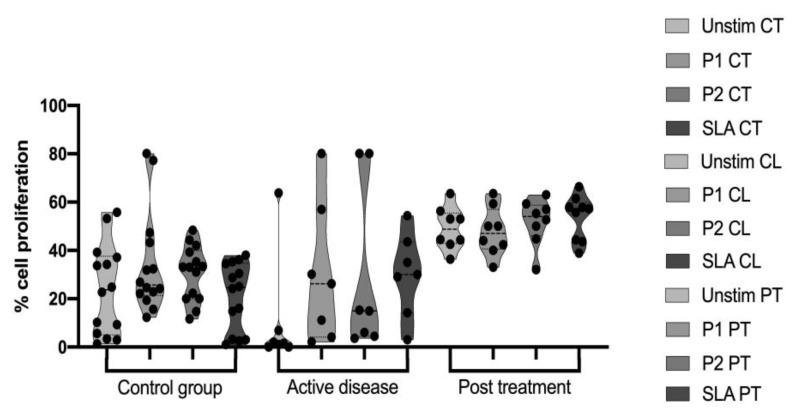 https://cdn.ncbi.nlm.nih.gov/pmc/blobs/429e/9861845/bacd4369c5cb/vaccines-11-00158-g003.jpg