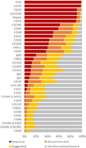 https://cdn.ncbi.nlm.nih.gov/pmc/blobs/42a0/5817234/141dd45afc57/CYTO-94-121-g001.jpg