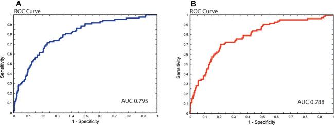 https://cdn.ncbi.nlm.nih.gov/pmc/blobs/42a1/10014909/844f12cf4e4b/fonc-13-1102254-g003.jpg