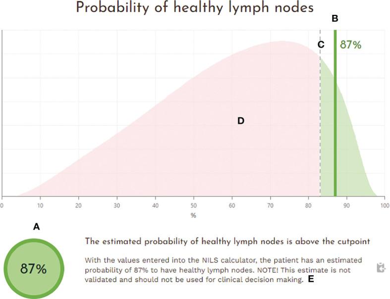 https://cdn.ncbi.nlm.nih.gov/pmc/blobs/42a1/10014909/992424a15580/fonc-13-1102254-g007.jpg