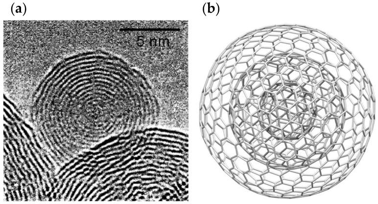 https://cdn.ncbi.nlm.nih.gov/pmc/blobs/42a1/9231279/b8eb48de4b43/pharmaceutics-14-01127-g005.jpg