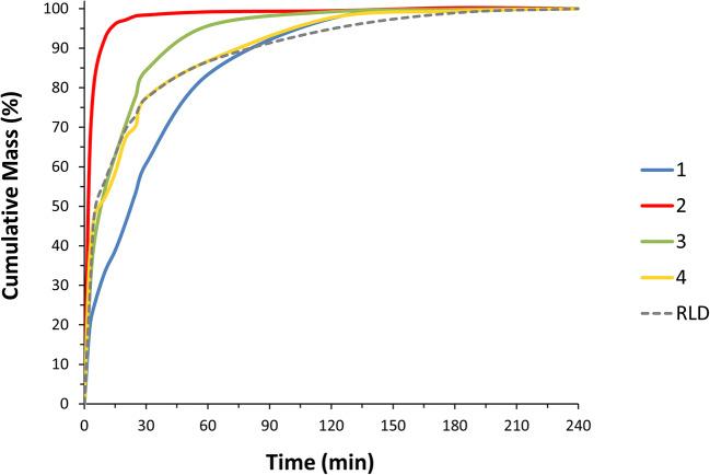 https://cdn.ncbi.nlm.nih.gov/pmc/blobs/42a2/8131332/34760ca6f7a7/12248_2021_605_Fig6_HTML.jpg