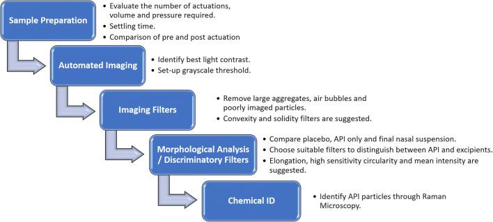 https://cdn.ncbi.nlm.nih.gov/pmc/blobs/42a2/8131332/b050c4b90d95/12248_2021_605_Fig2_HTML.jpg