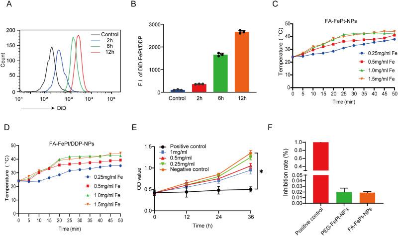 https://cdn.ncbi.nlm.nih.gov/pmc/blobs/42a4/11162642/8e6679596b54/IJN-19-5227-g0004.jpg