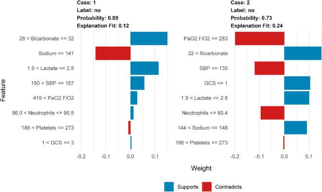 https://cdn.ncbi.nlm.nih.gov/pmc/blobs/42a4/11978628/a5923983df5e/fphys-16-1549138-g004.jpg