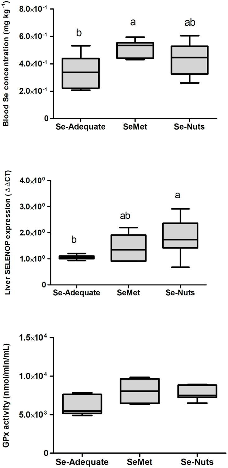 https://cdn.ncbi.nlm.nih.gov/pmc/blobs/42a4/9836315/1654c2edecd7/pone.0278088.g003.jpg