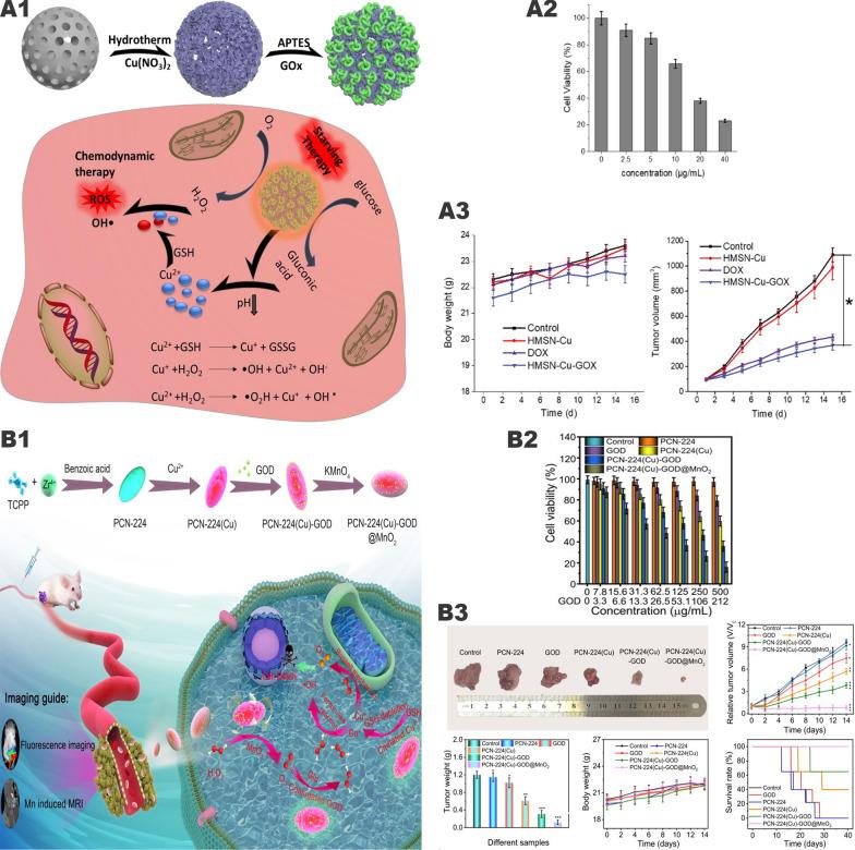 https://cdn.ncbi.nlm.nih.gov/pmc/blobs/42a9/8520258/597f81b9c870/12951_2021_1074_Fig7_HTML.jpg