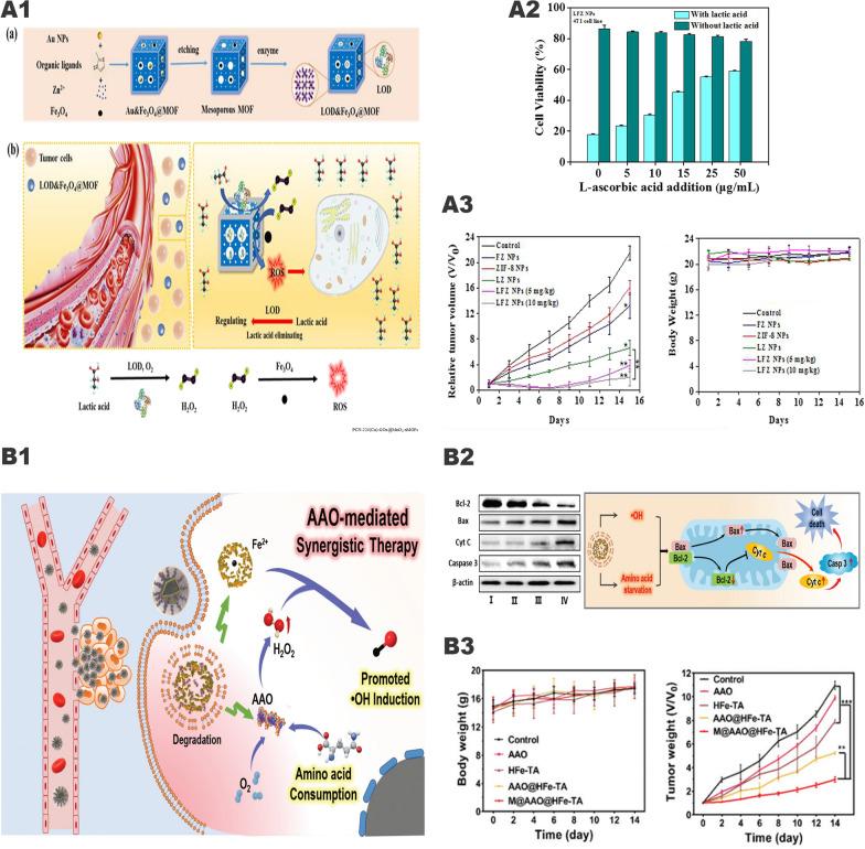 https://cdn.ncbi.nlm.nih.gov/pmc/blobs/42a9/8520258/b36e0a372bc1/12951_2021_1074_Fig8_HTML.jpg