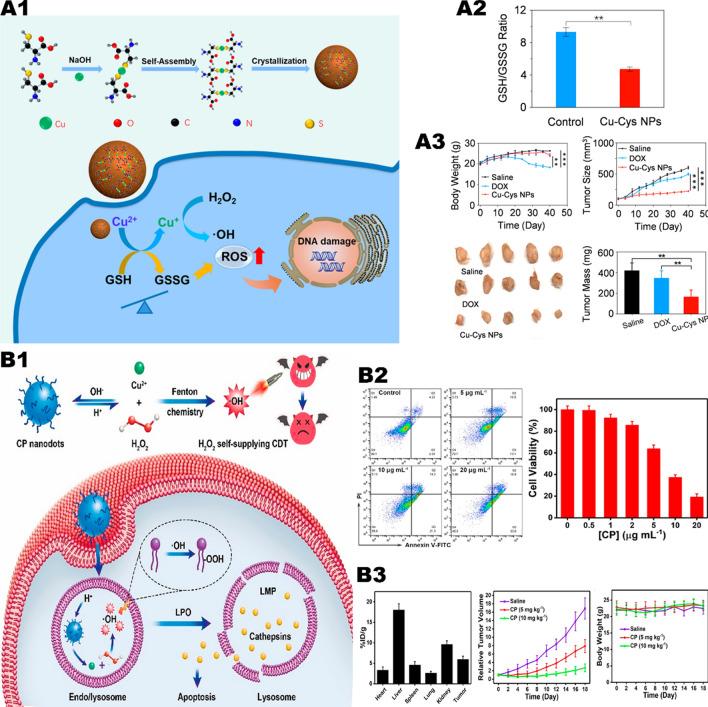 https://cdn.ncbi.nlm.nih.gov/pmc/blobs/42a9/8520258/c4d1b6d53554/12951_2021_1074_Fig2_HTML.jpg