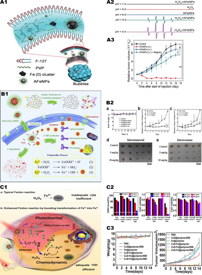 https://cdn.ncbi.nlm.nih.gov/pmc/blobs/42a9/8520258/ef2b5d6f44b9/12951_2021_1074_Fig1_HTML.jpg