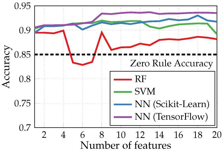 https://cdn.ncbi.nlm.nih.gov/pmc/blobs/42ac/10857767/14cf07c77fab/sensors-24-00999-g004.jpg