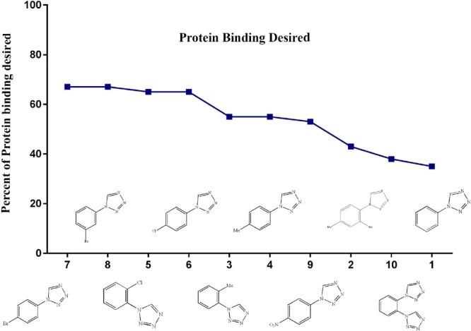 https://cdn.ncbi.nlm.nih.gov/pmc/blobs/42ae/6648263/b1858a4e8d48/ao-2019-00800e_0005.jpg