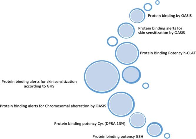 https://cdn.ncbi.nlm.nih.gov/pmc/blobs/42ae/6648263/f6eec63d8b5f/ao-2019-00800e_0018.jpg
