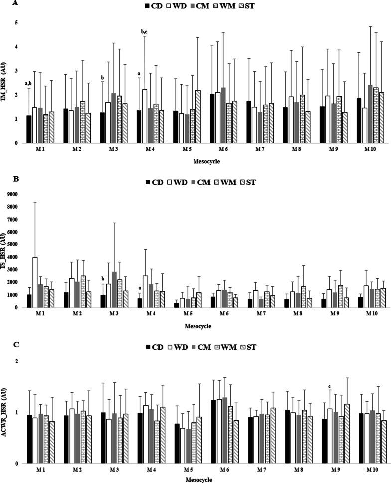 https://cdn.ncbi.nlm.nih.gov/pmc/blobs/42b0/8620662/1e45dcaba67a/13102_2021_356_Fig3_HTML.jpg