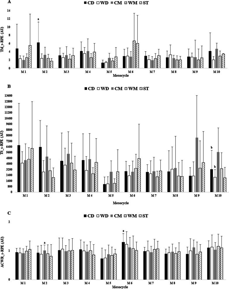 https://cdn.ncbi.nlm.nih.gov/pmc/blobs/42b0/8620662/51ca1c3f8158/13102_2021_356_Fig1_HTML.jpg