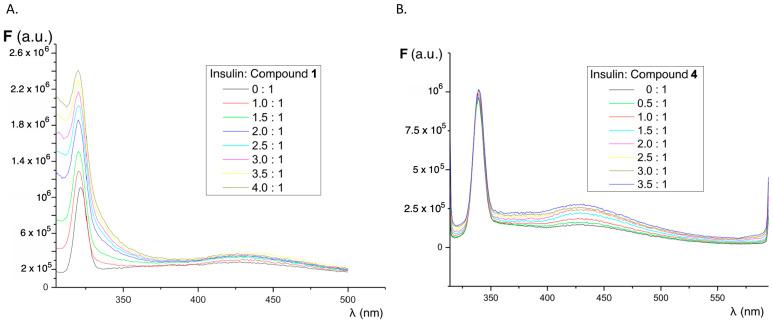 https://cdn.ncbi.nlm.nih.gov/pmc/blobs/42b3/10975426/08238e5ede6e/molecules-29-01196-g003.jpg