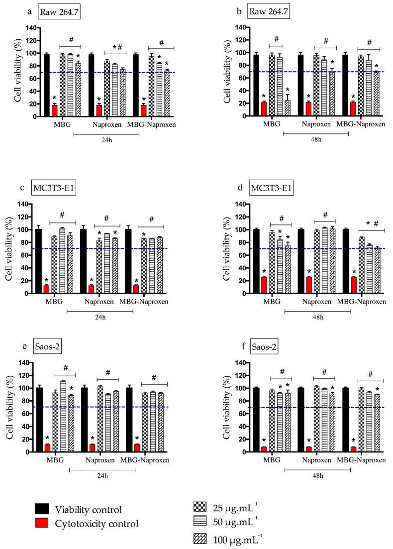 https://cdn.ncbi.nlm.nih.gov/pmc/blobs/42b3/11049812/1ebea8969980/ijms-25-04270-g009.jpg