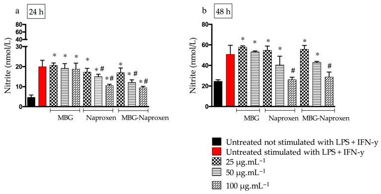 https://cdn.ncbi.nlm.nih.gov/pmc/blobs/42b3/11049812/65035607a490/ijms-25-04270-g010.jpg