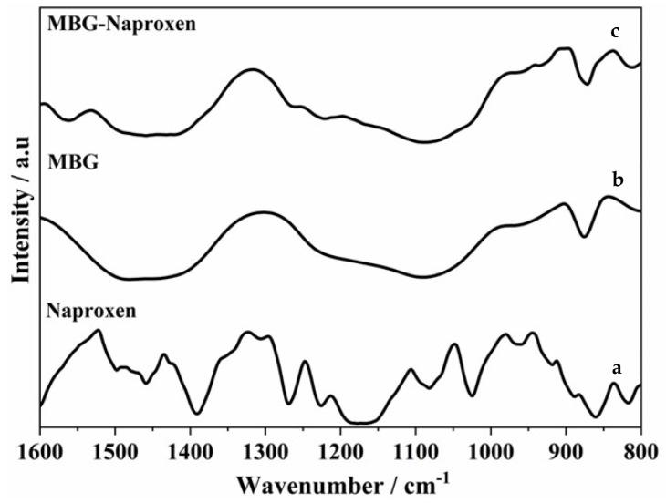 https://cdn.ncbi.nlm.nih.gov/pmc/blobs/42b3/11049812/7194422857b4/ijms-25-04270-g008.jpg