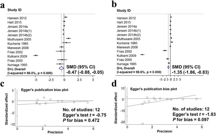 https://cdn.ncbi.nlm.nih.gov/pmc/blobs/42b5/10163664/1a76472c0c03/gr7.jpg