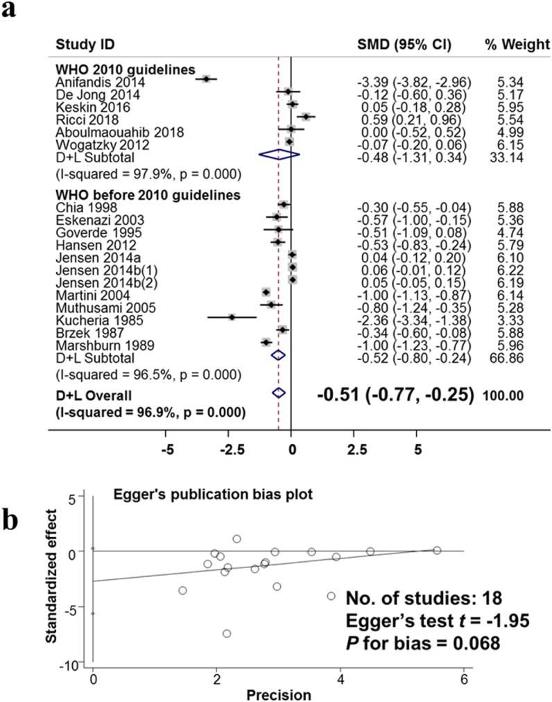 https://cdn.ncbi.nlm.nih.gov/pmc/blobs/42b5/10163664/606db2b7f4ed/gr3.jpg