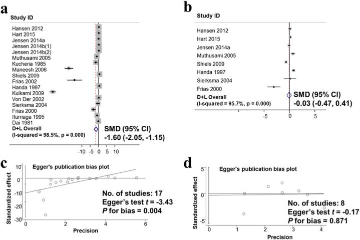 https://cdn.ncbi.nlm.nih.gov/pmc/blobs/42b5/10163664/dee0165ec8fa/gr6.jpg