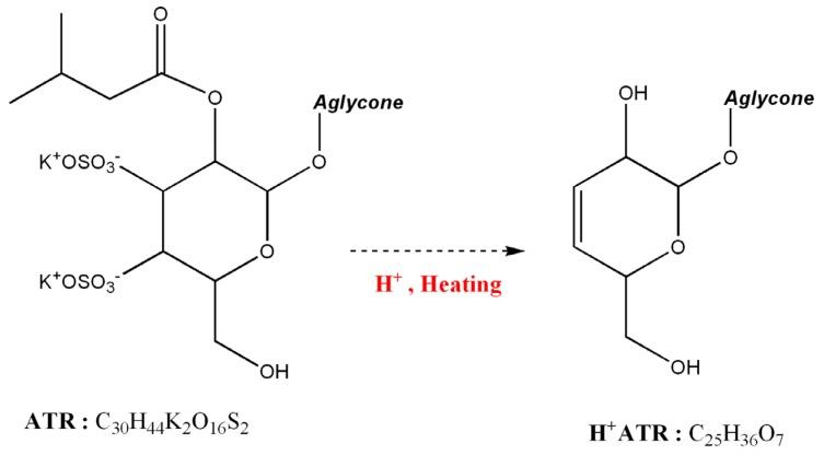 https://cdn.ncbi.nlm.nih.gov/pmc/blobs/42b7/6270218/6f2097cff98c/molecules-18-02018-g005.jpg
