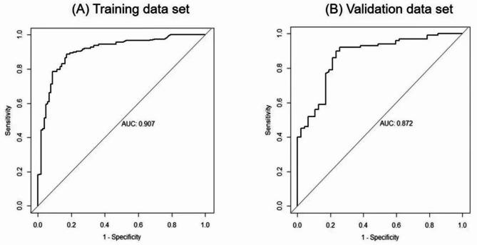 https://cdn.ncbi.nlm.nih.gov/pmc/blobs/42bd/12037792/f71b90f72b0a/41598_2025_98968_Fig1_HTML.jpg
