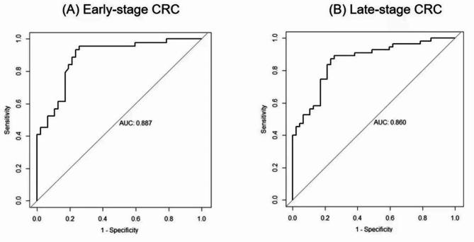 https://cdn.ncbi.nlm.nih.gov/pmc/blobs/42bd/12037792/fe39af896299/41598_2025_98968_Fig2_HTML.jpg
