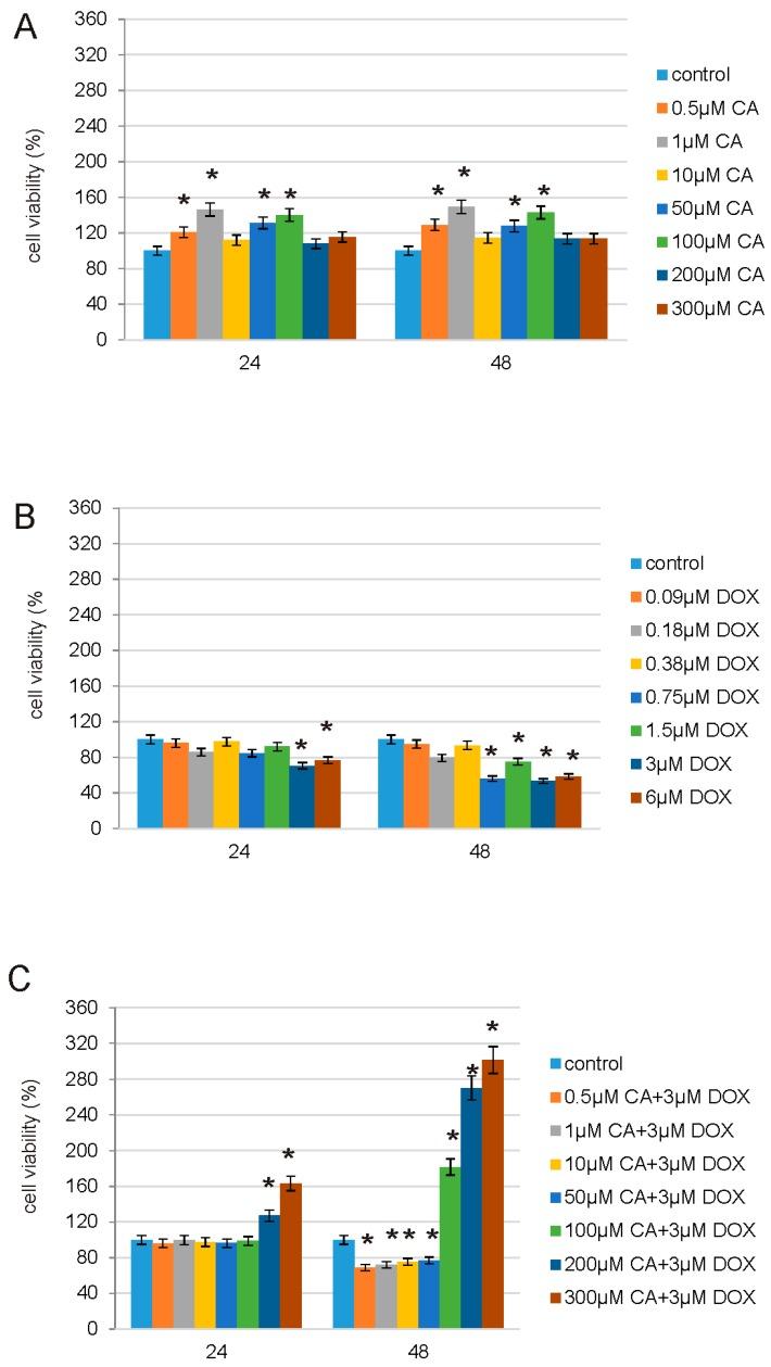 https://cdn.ncbi.nlm.nih.gov/pmc/blobs/42c0/5793272/88666a498dfd/nutrients-10-00044-g003.jpg