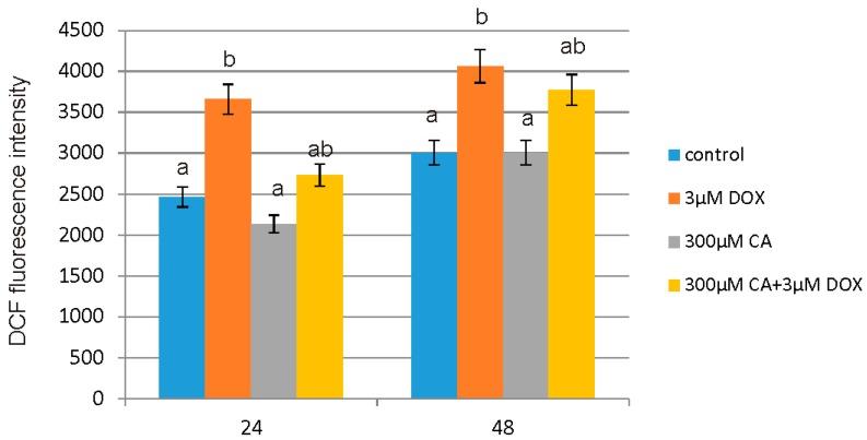 https://cdn.ncbi.nlm.nih.gov/pmc/blobs/42c0/5793272/b9f0bc930c41/nutrients-10-00044-g009.jpg
