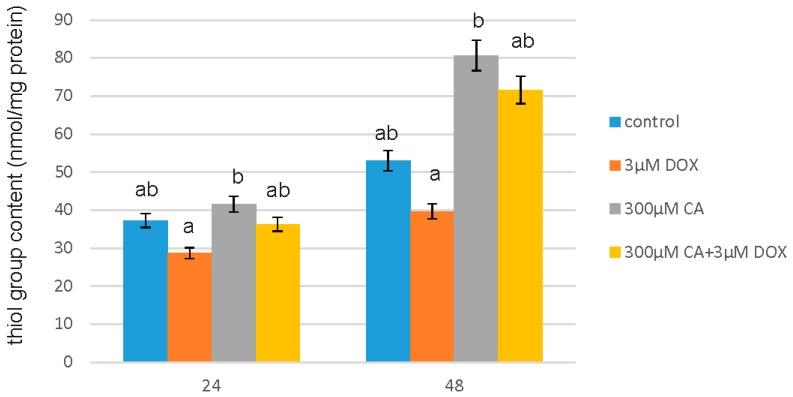 https://cdn.ncbi.nlm.nih.gov/pmc/blobs/42c0/5793272/f60852061b21/nutrients-10-00044-g006.jpg